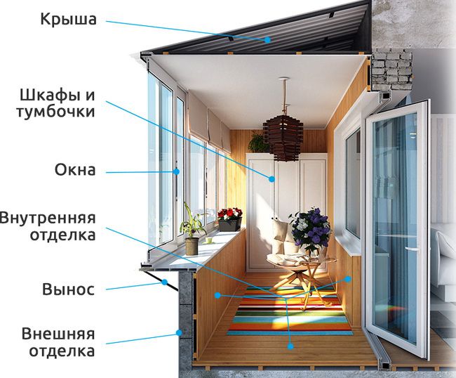 Остекление, внешняя и внутренняя отделка балконов и лоджий Краснознаменск