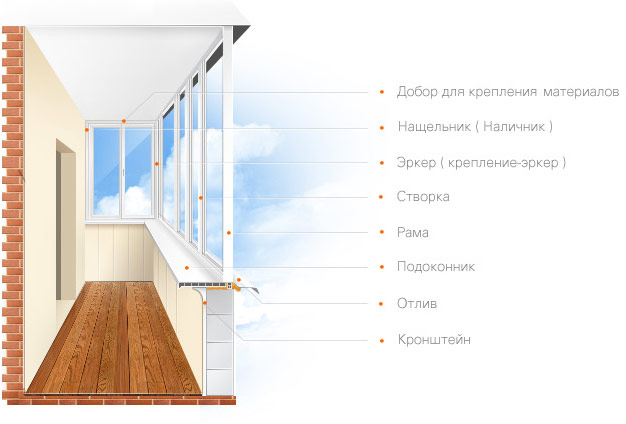 На что обратить внимание при остеклении балкона: советы специалистов Краснознаменск