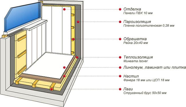 Отделочные материалы в отделке застекленного балкона Краснознаменск