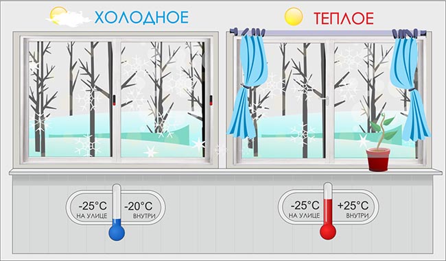 Холодное и теплое остекление балконов и лоджий Краснознаменск