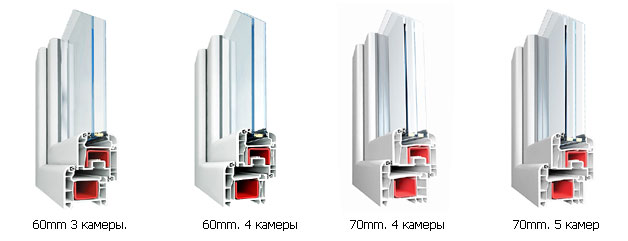 Особенности системы установки пластиковых окон Краснознаменск