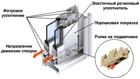 Конструкция профилей системы холодного остекления Краснознаменск