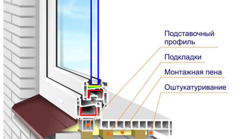 Правильный монтаж пластиковых окон Краснознаменск
